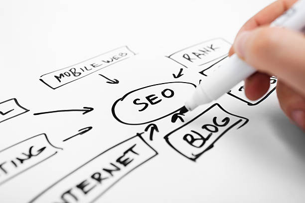 Cyberscale: Cybersecurity, Webentwicklung und SEO für kleine Unternehmen im DACH-Raum